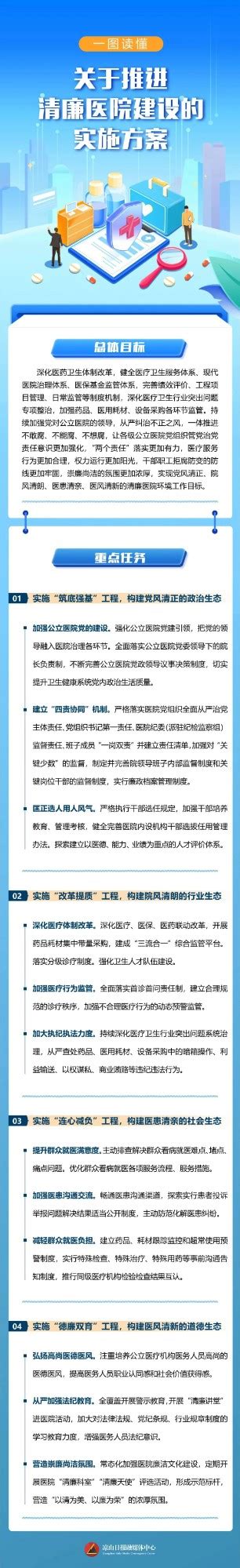 一图读懂｜关于推进清廉医院建设的实施方案 清廉医院 党群工作 凉山彝族自治州中西医结合医院·四川省彝医医院