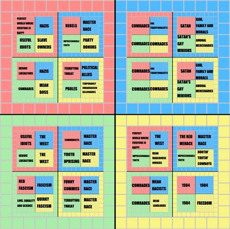 How Each Quadrant Thinks Each Quadrant Sees The Political Compass R