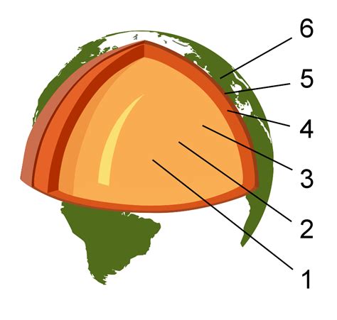 Structure Interne Du Globe Terrestre