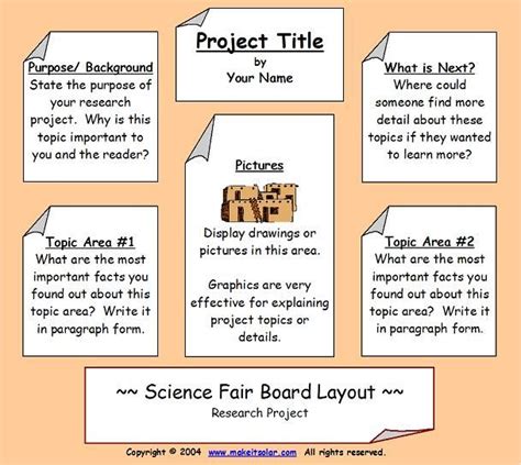 Science Fair Poster Template