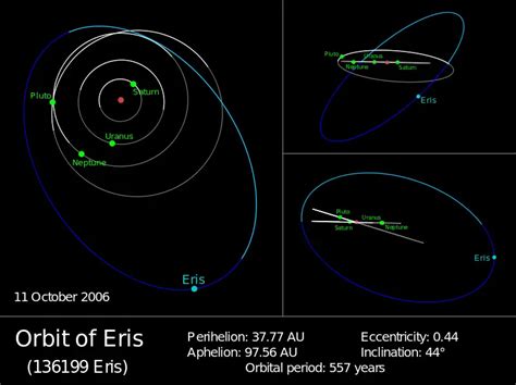 eris facts  kids eris dwarf planet
