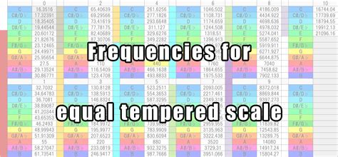 scale   frequency table  johanna reed blog