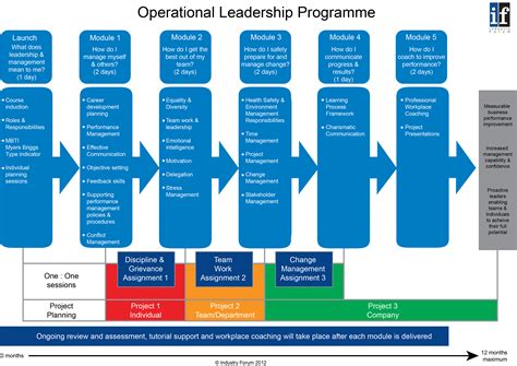 Building leadership capability for the future in the Aerospace sector