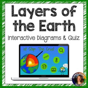 Layers Of The Earth Interactive Diagram Store Science Lessons That Rock