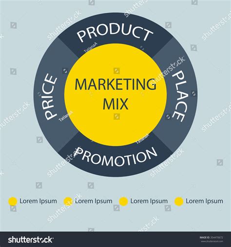 384 Marketing 4 P Images, Stock Photos & Vectors | Shutterstock