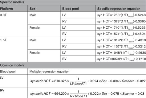 Equations For Synth Ecv Based On Sex And Scanner Download Scientific Diagram