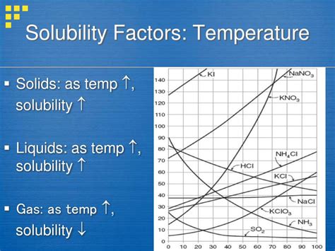 PPT Aim Using Table F To Predict Solubility PowerPoint Presentation