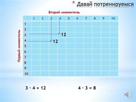 Весёлая таблица умножения. Занятие № 7. Таблица умножения Пифагора ...
