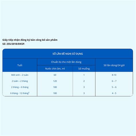 Sữa Similac Total Comfort 0+ (HMO) 360g (0-12 tháng)