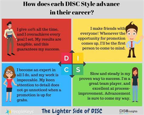 disc personality assessment emunah coaching  training