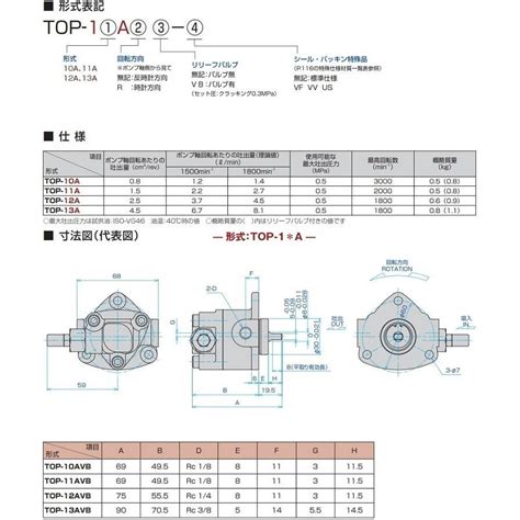 日本オイル トロコイドポンプ TOP-12A ポンプ単体 標準回転 リリーフバルブ無し/標準パッキン(NBR) : top-12a : S.S ...