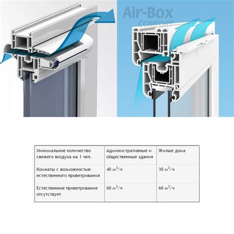 Приточные клапаны вентиляции на пластиковые окна - Ремонт | лайфхаки ...