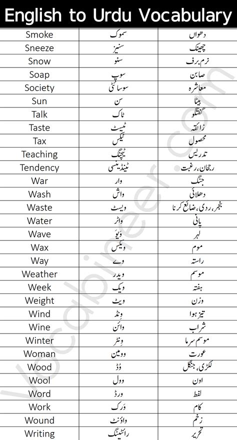 2000 Most Important Urdu Hindi To English Vocabulary Words
