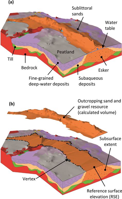 representation   esker  terms   hydrogeological framework