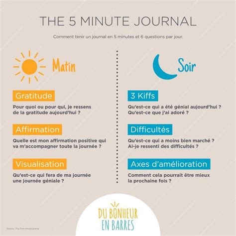 Infographies Du Bonheur En Barres D Veloppement Personnel Bien