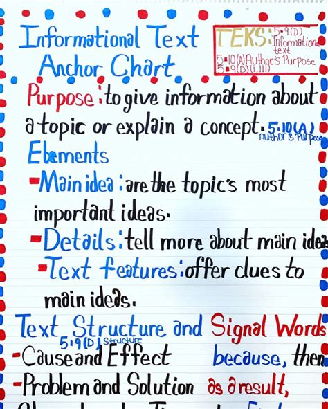 Informational Text Anchor Chart Teks 5 9d