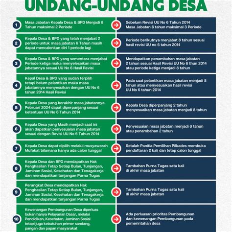 Rancangan Undang Undang Nomor Tahun Tentang Perubahan Kedua