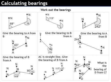 Calculating Bearings Ticktockmaths