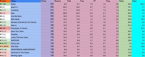 Theqoo Önümüzdeki Haftanın Billboard Hot Tahminleri KoreZin