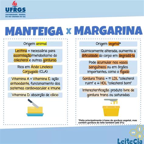 Qual A Diferença De Manteiga E Margarina