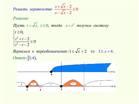 Иррациональные неравенства: виды и способы решения - презентация онлайн