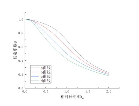 Matlab实现分段函数拟合（分段点未知） 源码分享 视频教程 三种分段函数拟合方法matlab分段拟合 Csdn博客