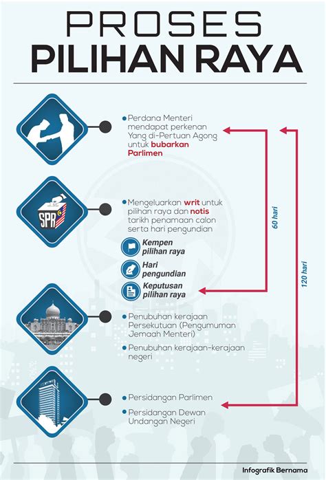 Sejarah Pilihan Raya Malaysia Pdf - saranghae web