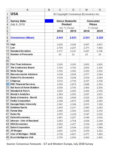 The Consensus Forecasts Approach Consensus Economics