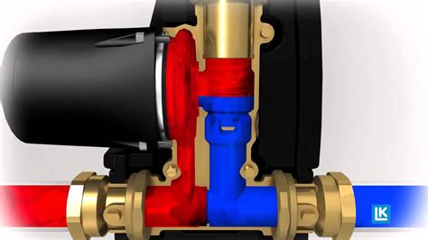 Lk Armatur Lk Thermomat Load Unit With Check Valve Youtube