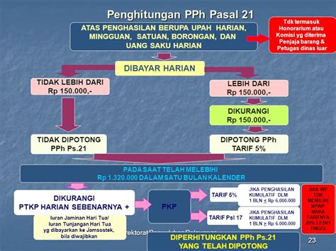 Ketentuan Perpajakan Terbaru Ppt Download