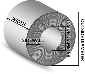 Steel Coil Calculator Superior Steel Supply