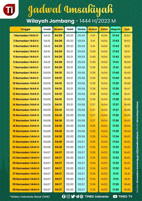 jadwal imsakiyah  waktu shalat ramadan  kabupaten jombang