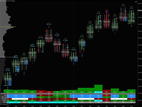 The best NinjaTrader 8 indicators – tradedevils-indicators
