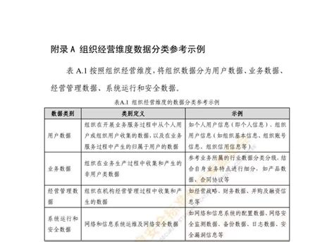 《网络安全标准实践指南——网络数据分类分级指引》全文