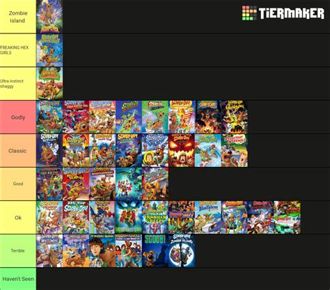 All Scooby Doo Movies Tier List Community Rankings TierMaker