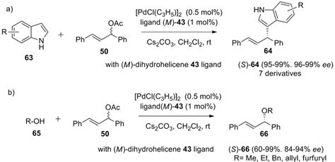 Scheme Pd Catalyzed Asymmetric Allylic Substitution Reactions Of