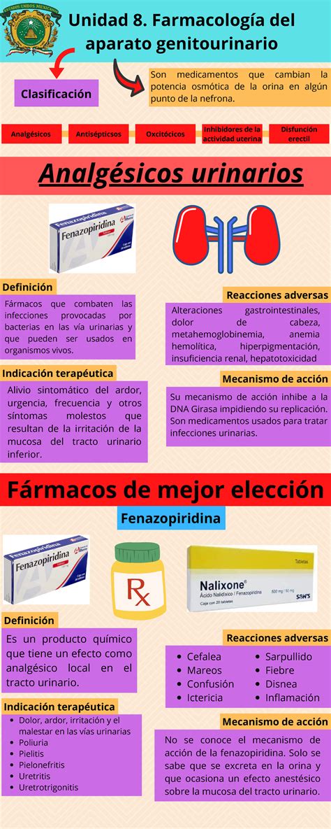 Unidad 8 Farmacología del aparato genitourinario Unidad 8