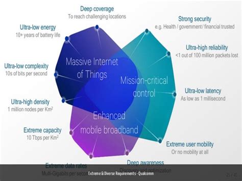hyper connectivity  data proliferation ecosystem perspective