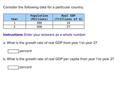 Solved Consider The Following Data For A Particular Country Chegg