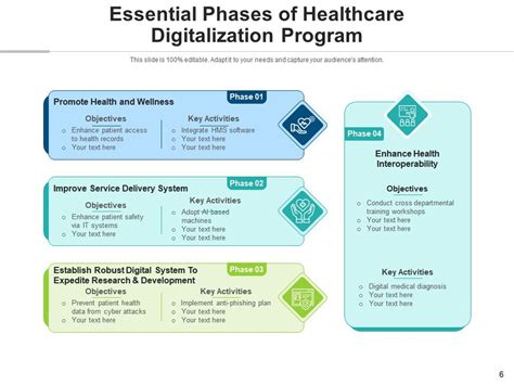 Healthcare Digitalization Experience Strategy Planning Opportunities