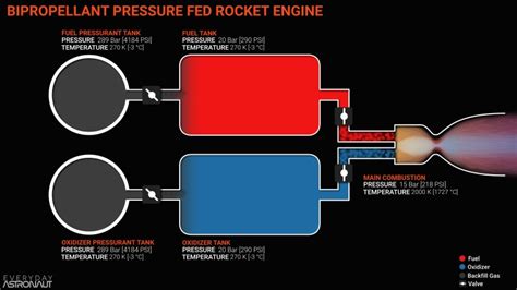 start  rocket engine everyday astronaut
