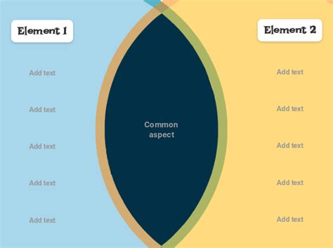 Venn Diagram (two-circle) template - Mind Map