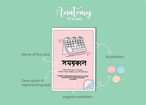 Sex Ed Card Game Rural India On Behance