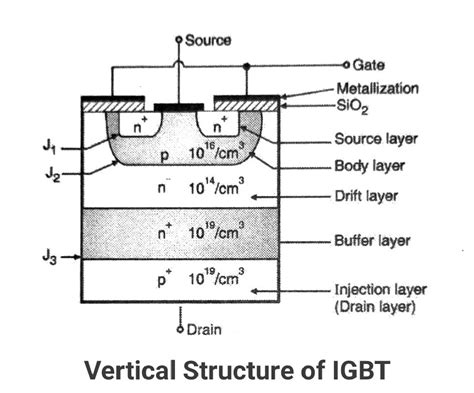 Igbt Insulated Gate Bipolar Transistor Its Working And Applications