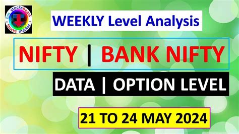 Nifty Bank Nifty Mid Cap Fin Nifty Sensex Option Level