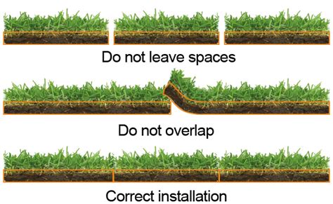 Sod Installation — Turpin Farms