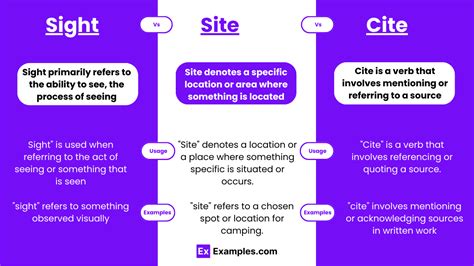 Sight vs Site vs Cite - Examples, Difference, Usage, How to use, Tips