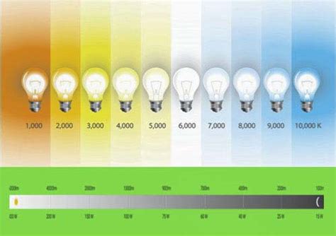 Lumen Vs Kelvin Chart | Hot Sex Picture