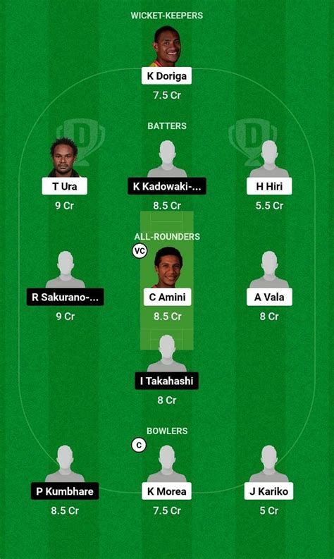 PNG Vs JPN Dream11 Prediction Fantasy Cricket Tips Today S Playing 11