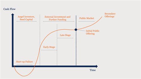 Understanding Private Equity